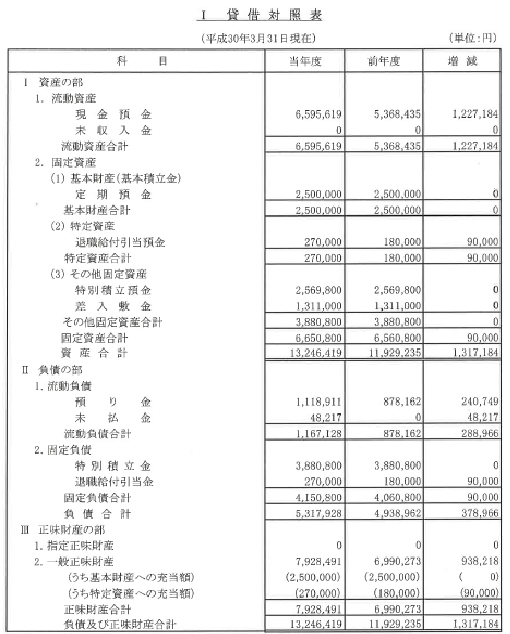 一般社団法人 全国青果卸売市場協会 事業報告 事業報告と決算
